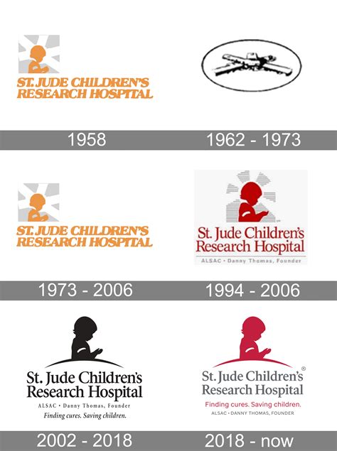 St Jude Childrens Research Hospital