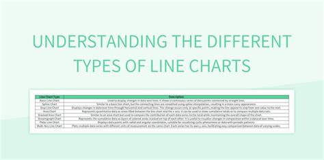 Image result for Different Types of Line Graphs