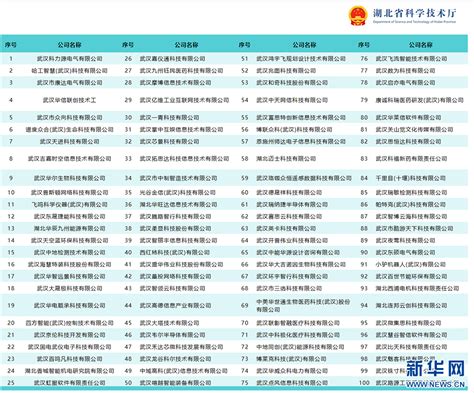 2022年中国上市公司500强榜单 截至今年4月底，上市公司年报基本披露完毕，根据总营业收入排名的中国500大上市公司榜单也新鲜出炉。数据显示 ...