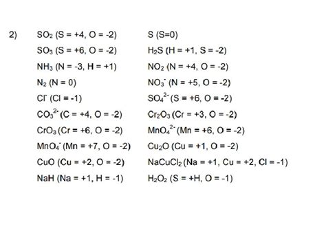 Image result for Free Science Lessons Half Equations