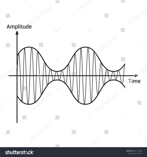 Modulation 的图像结果