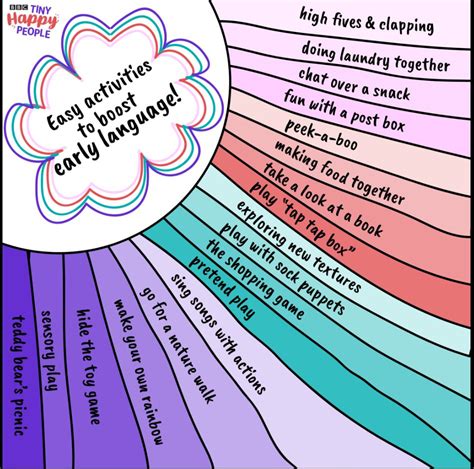Image result for Time Sampling Language Activity Early Years