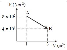 Image result for Isothermal Process Problems