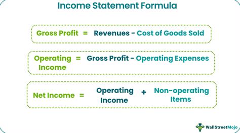 Income Statement Calculation 的图像结果