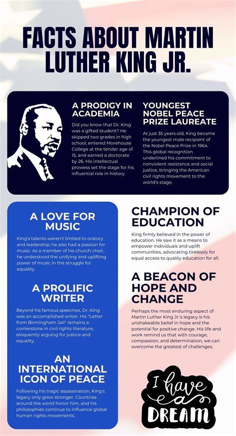 Unveiling the Legacy: 15 Lesser-Known Facts About Martin Luther King Jr ...