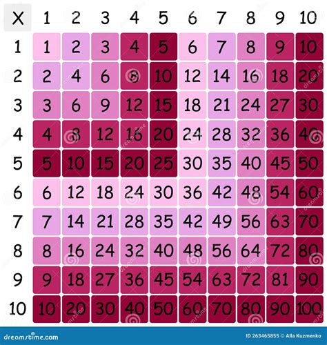 Image result for Multiplication Square Method