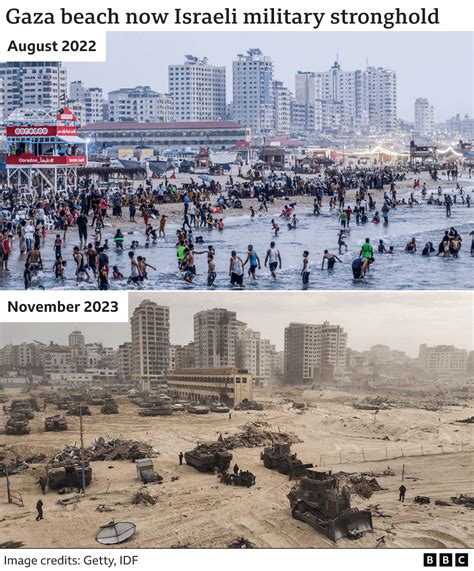 Gaza Strip in maps: How life has changed – IIUM in the News