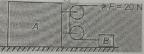 a cubical block a of mass 10 kg and a block b of mass 2 kg are ...