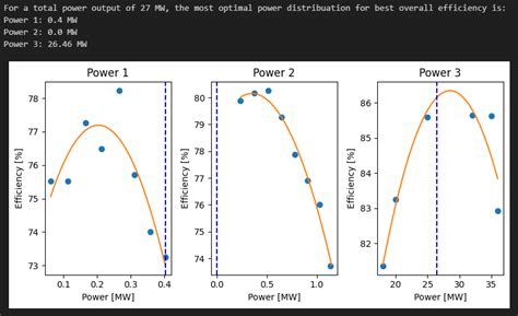 Image result for Python Genetic Algorithm for Minimize Function