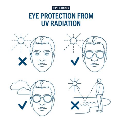 Did you know that your eyes can get sunburn, too? Protecting your them from sunlight does not ...
