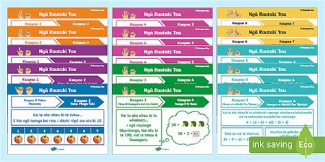 Te Poutama Tau - Kaupae 0-8 - Te Rautaki Tau (teacher made)