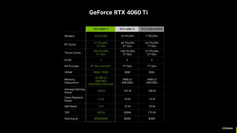 A Deeper Look At VRAM On GeForce RTX 40 Series Graphics Cards | GeForce ...