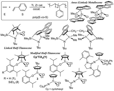 Ethylene/Styrene Copolymerization by (Me3SiC5H4)TiCl2(O-2,6-iPr2-4 ...