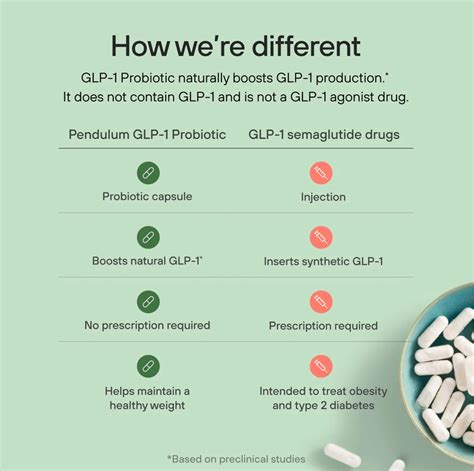 Pendulum GLP-1 Probiotic Pro Capsules – Alive and Well Shop