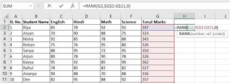 Image result for Excel Rank Formula Tutorial