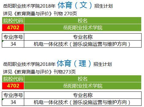 2023年陕西省高职（大专）院校排行榜 - 知乎