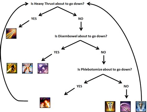 Image result for DRG Rotation Guide