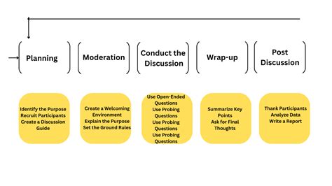 e Learning Group Discussion 的图像结果