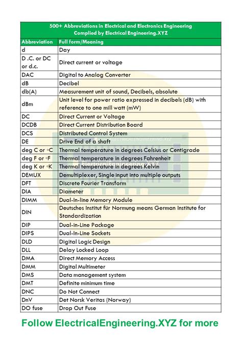 Image result for Electronic Short Form