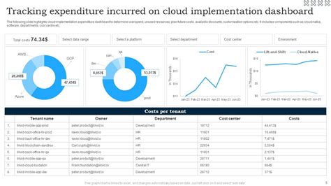 Image result for Cloud Implementation PPT Examples