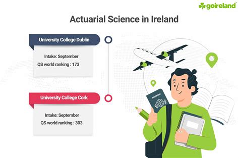 Masters in Actuarial Science in Ireland | MSc Actuarial Science in ...