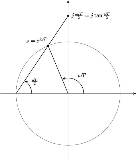 Image result for How to Use MATLAB to Create Circuts