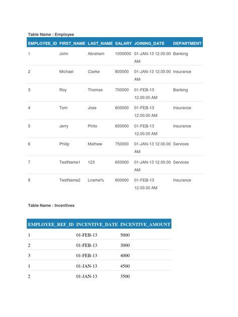 Image result for SQL E Inv Staff Claim