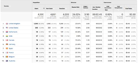 Digital Marketing,SEO,SEM,Brand Promotion,Solution To a Hotel in ...