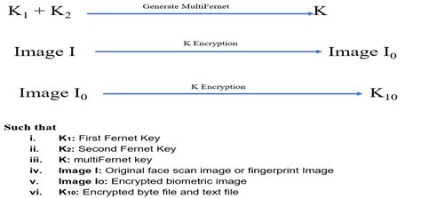 Key Length Encryption Algorithm 的图像结果