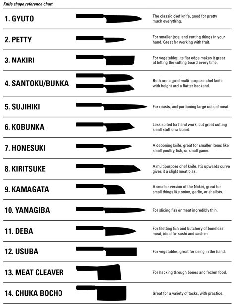 How to Choose a Japanese Kitchen Knife: Knife Shapes & Their Uses