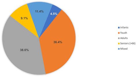 The Development of Soft Skills through Music in Educational Contexts: A ...