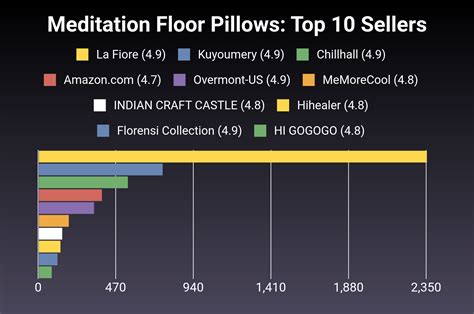 The 30 Best Meditation Floor Pillows of 2025 [Verified] - Cherry Picks