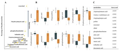 Metabolites | February 2023 - Browse Articles