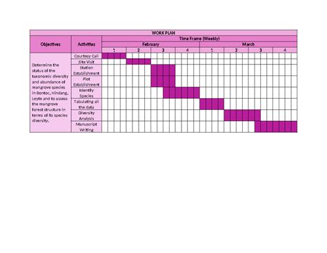 Work Plan Management 的图像结果