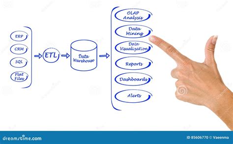 Example of Data Processing System 的图像结果