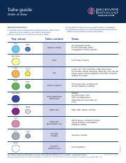 Image result for Test-Tube Chart