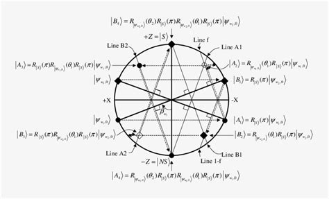 Image result for Grover Algorithm Geometrical Interpretation