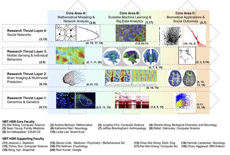 Image result for Mathematical Model Science Example