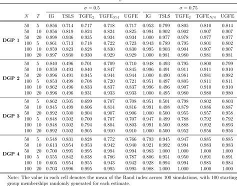 Image result for Non Linear Panel Data Models
