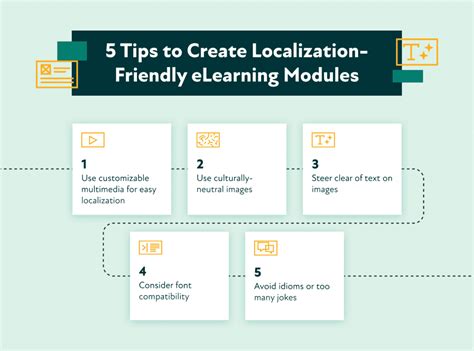 eLearning Localization 的图像结果