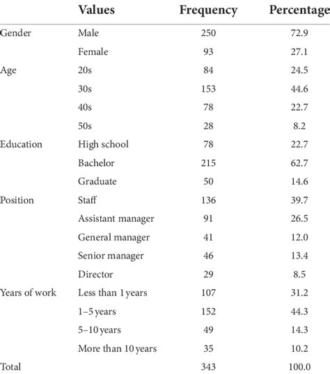Image result for Using Demographic Data