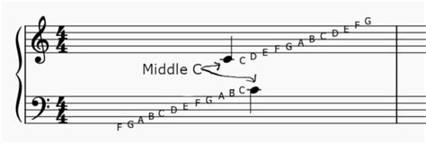 Basic Music Notes 的图像结果