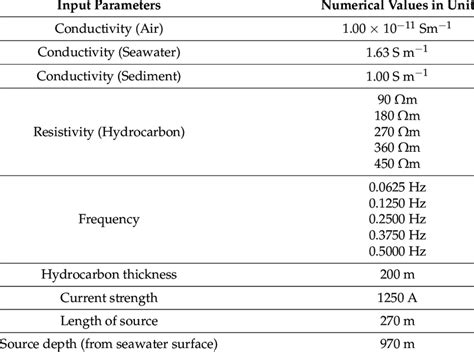 Image result for Computer Parameters