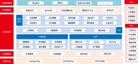 常州用友软件,用友ERP,财务软件,用心软件官网400-0519-608_软件产品 > 面向中小型企业 > 畅捷通 T1Plus