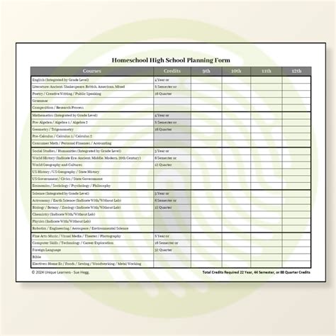Image result for Sample Homeschool Transcript