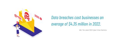 Image result for Data Security Access Control