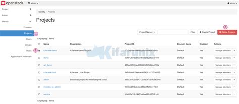 Image result for OpenStack Project Group