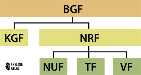 What is gross floor area? - SKYLINE ATLAS
