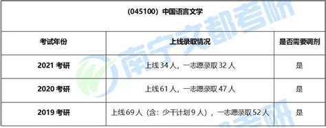 广西师范大学英语语言文学考研经验贴 - 知乎