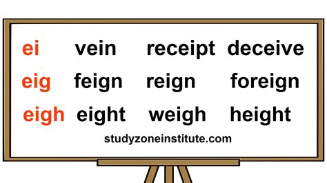 EI in words: 8 lists of rimes for spelling activities - Study Zone ...